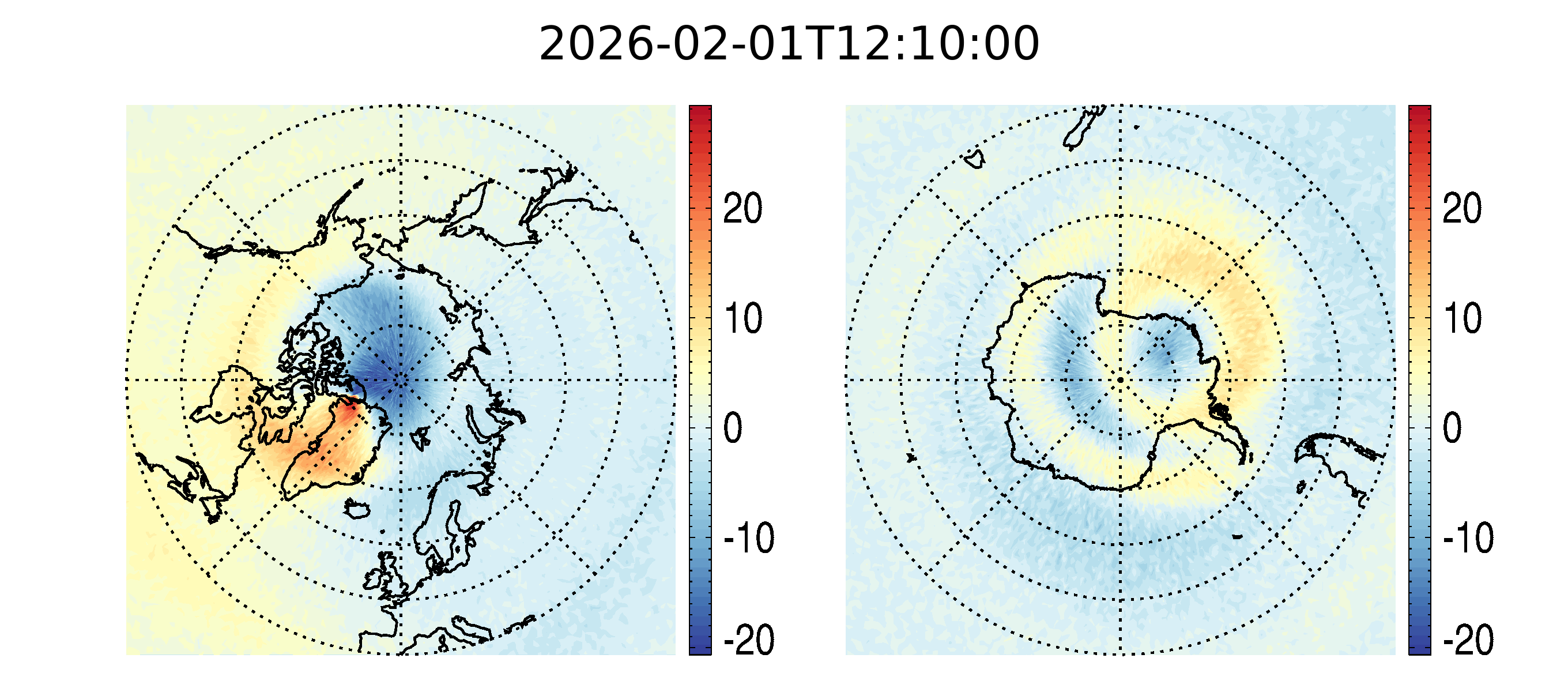 east component prediction