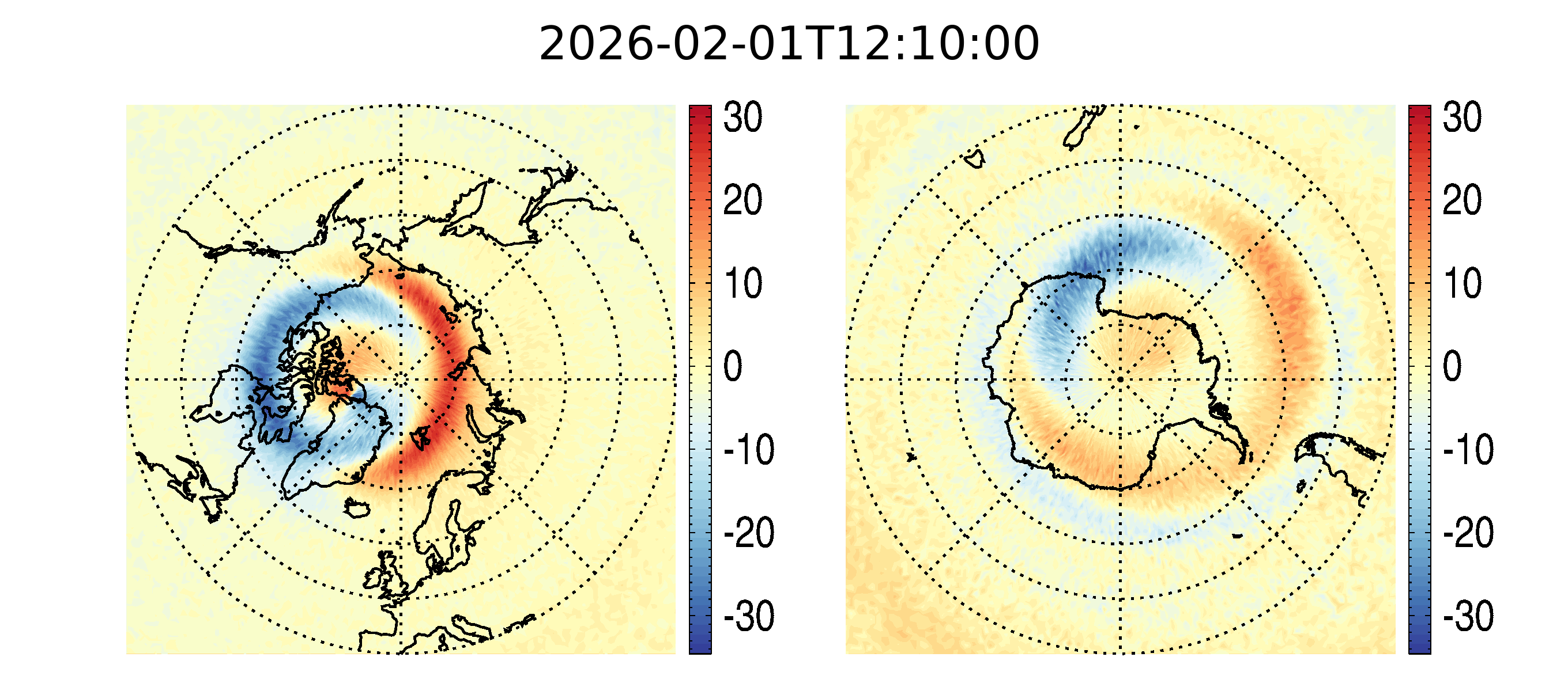 north component prediction