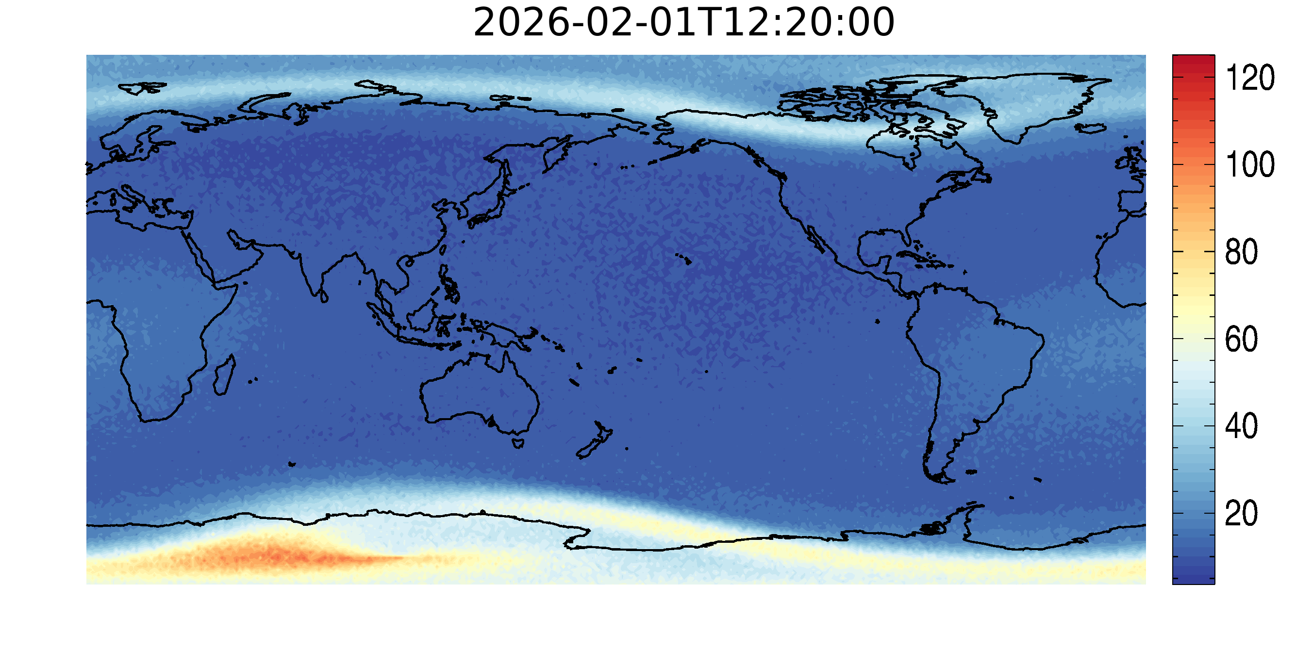 Current prediction of horizontal magnetic perturbations